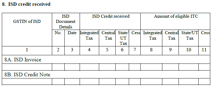 जीएसटीआर 2 फॉर्म-आईएसडी क्रेडिट प्राप्त हुआ