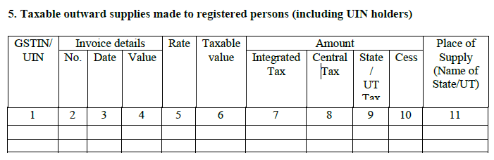 पंजीकृत व्यक्तियों को कर योग्य बाहरी आपूर्ति (यूआईएन धारकों सहित)