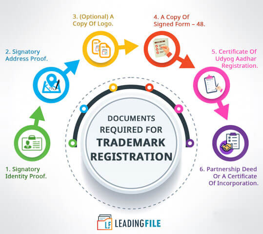 Documents Required For Trademark Registration