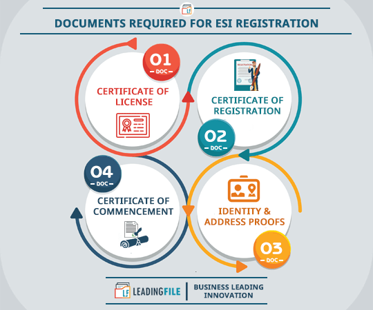 Documents Required For ESI Registration