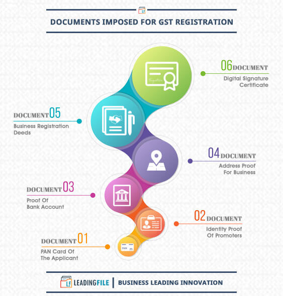 Documents Required For GST Registration
