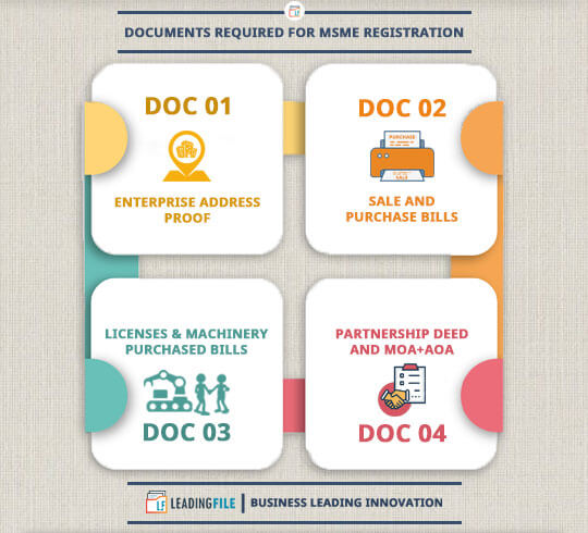 Documents Required For MSME Registration
