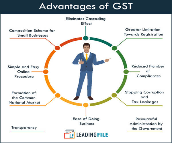 advantages of GST infographics