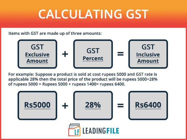 How To Calculate Gst Payable Amount In Excel