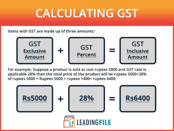 How To Calculate GST Amount Online With Formula GST Calculator